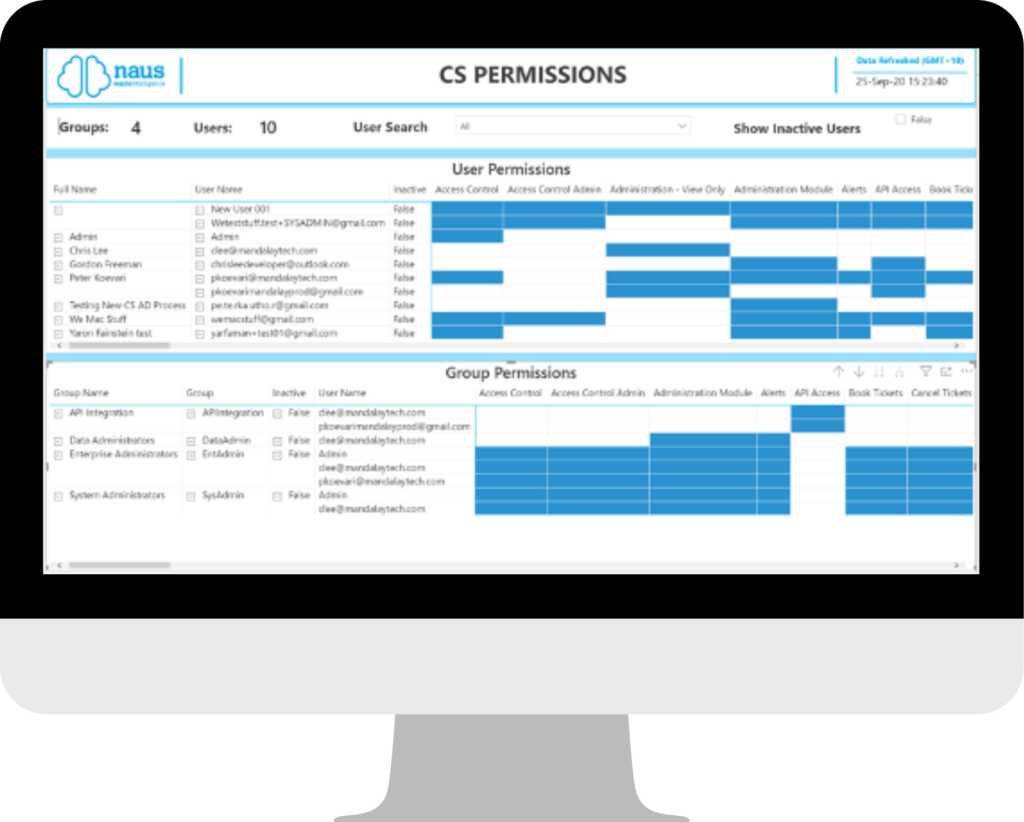 CS Permissions